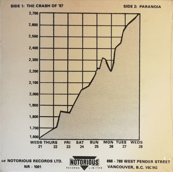 Window Jumpers, The : The Crash Of '87 (12",45 RPM)